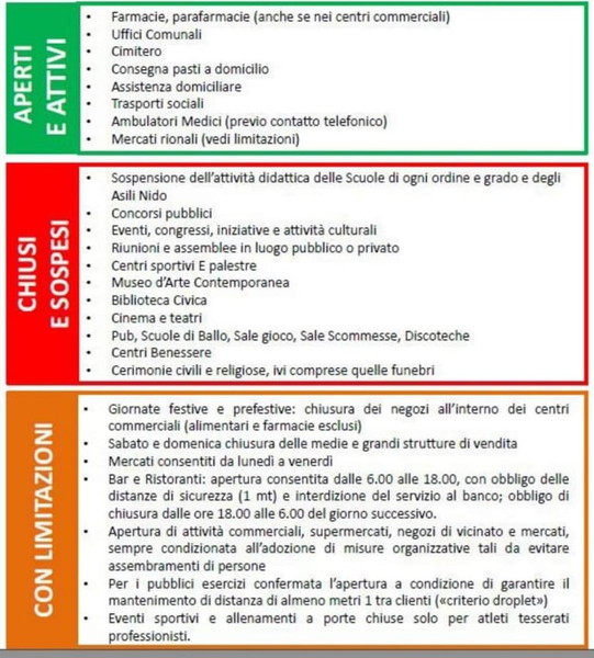 Coronavirus Cosa E Possibile Fare E I Luoghi In Cui E Possibile Recarsi Fino Al 3 Aprile Varesenoi It