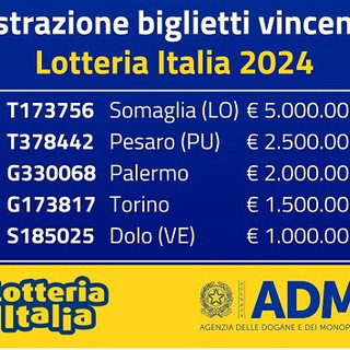 Lotteria Italia, vinti 20mila euro a Castiglione Olona