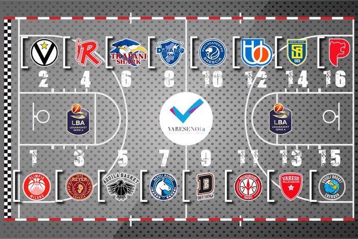 La griglia di partenza del 103° campionato di basket italiano secondo VareseNoi