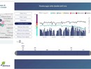 Sul sito del Comune i dati sulla qualità dell’aria a Busto