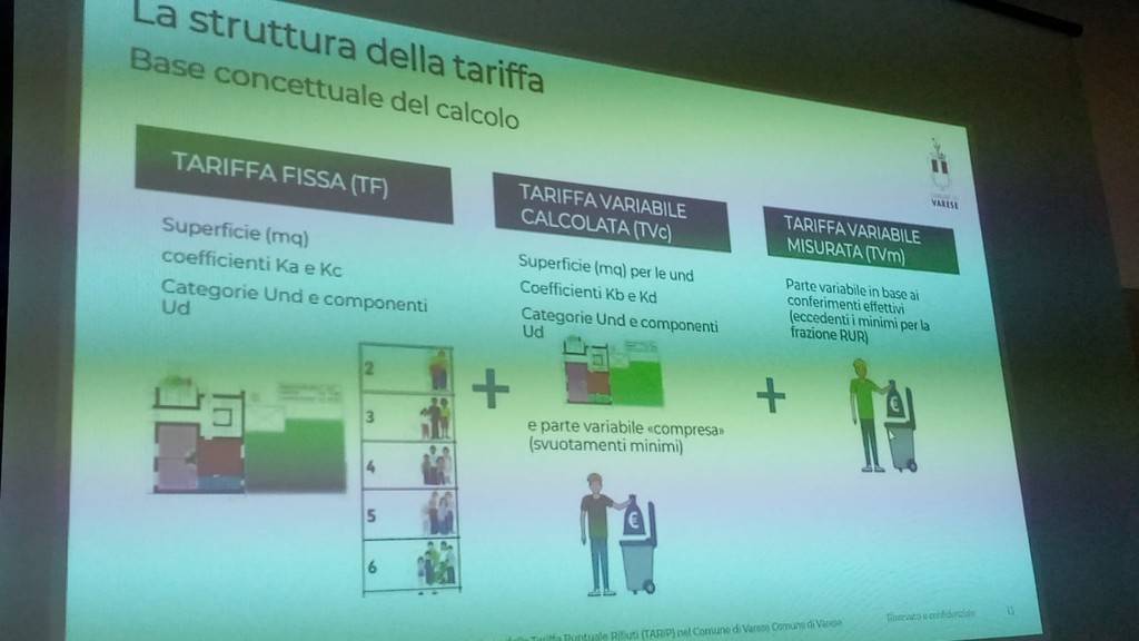 Rifiuti A Varese, Ecco La Tariffa Puntuale. «Premiato Chi è Più Bravo A ...